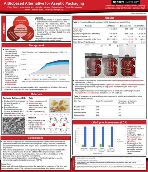 Participation At The 25th Acs Green Chemistry And Engineering Conference