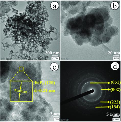 Tem Images Of The Low Magnification A And High Magnification B