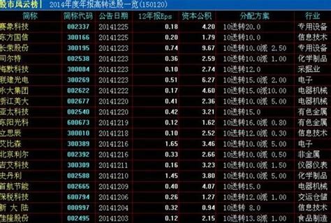 高转送股票要交税吗？高转送股票的好处有哪些？ 股市聚焦赢家财富网