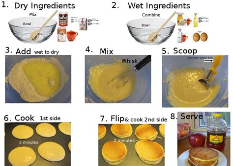 Step By Step Pancake Recipe Stepbystep