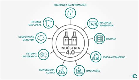 Indústria 4 0 O Que é E Qual Seu Impacto Izap Softworks