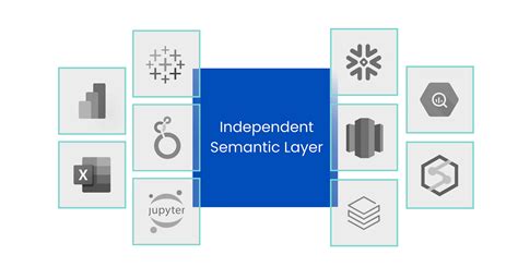 Creating A Universal Semantic Layer Using AtScale Senturus