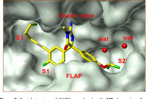 Figure 2 From Design And Synthesis Of Aminohydantoins As Potent And