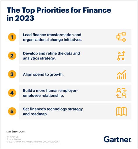 Gartner On Twitter Autonomous Finance Continues To Drive The Focus Of