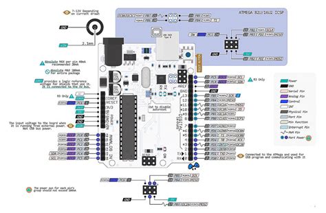 Arduino Uno Schematic/diagram Schematic Diagram Of Arduino Uno Board Connected With Hc-sr04 And ...