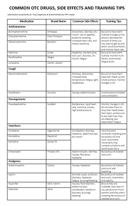 drugs and effects chart - Keski