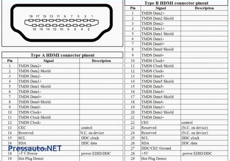 Micro HDmi Pinout Diagram