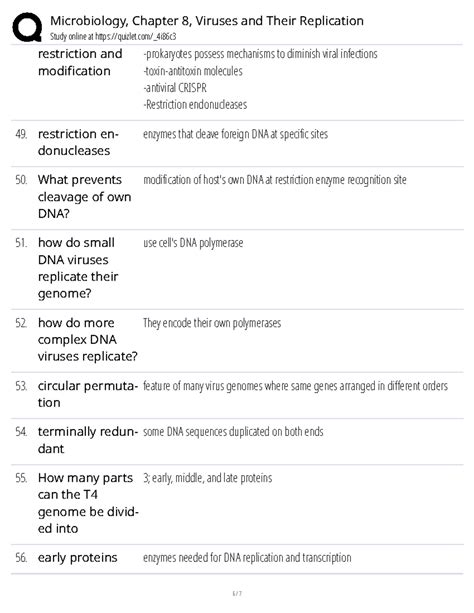 Microbiology, Chapter 8: Viruses and their replication study notes