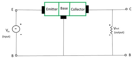 Bjt Configurations Ce Cb And Cc Configuration