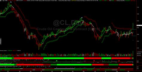 Where can crude oil prices go? - Hawkeye Traders