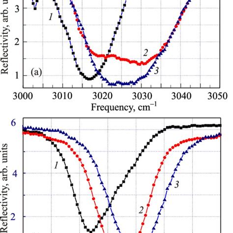 Color Online Ir Spectra Of Pure Methane And Its Mixtures With