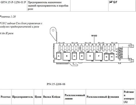 Предохранители мерседес 211 и реле с назначением и схемами блоков