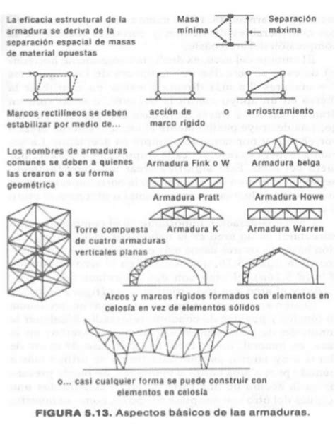 SISTEMA DE ARMADURAS APUNTES INGENIERÍA CIVIL