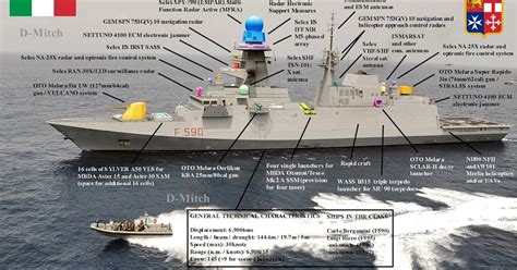 Naval Analyses FLEETS INFOGRAPHICS Improvements And Updates