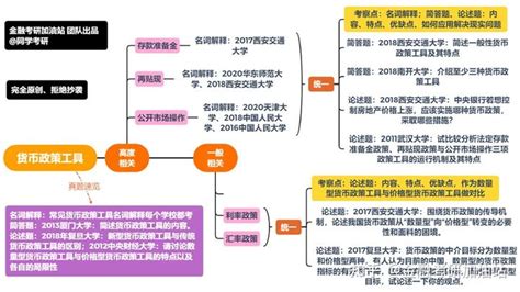 金融考研知识点带背第10天：货币政策工具 知乎