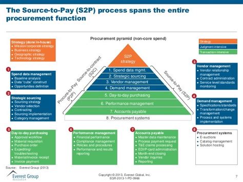 Procurement Outsourcing Po Service Provider Landscape With Peak M