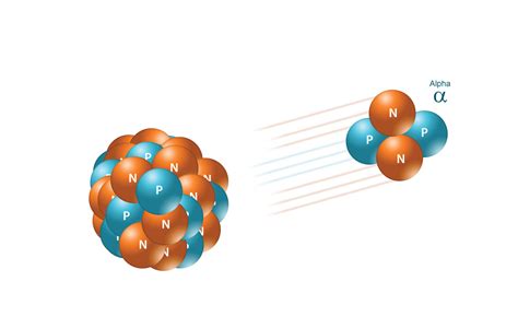 Types Of Radiation Gamma Alpha Neutron Beta And X Ray Radiation Basics