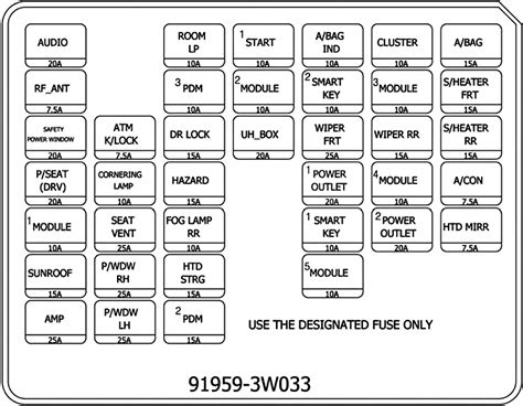 Diagrama De Fusibles Em Geral Imagen De Fondo Diagrama