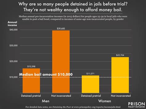 Mass Incarceration The Whole Pie 2022 Prison Policy Initiative