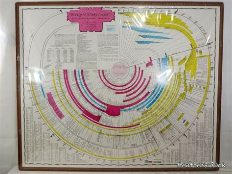 World History Timeline Wall Chart