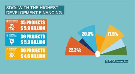 Egypt Secured 10 2 Bln In Development Financing In 2021 Economy