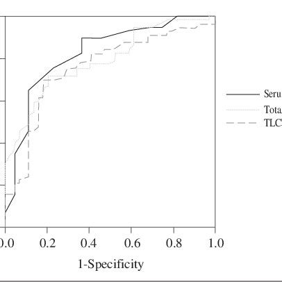 -Body fat percentage estimated by bioelectrical impedance analysis and... | Download Scientific ...