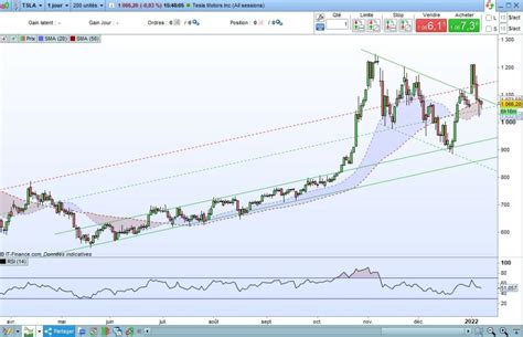 Top 2024 Melhores Estratégias De Trading Newtrading