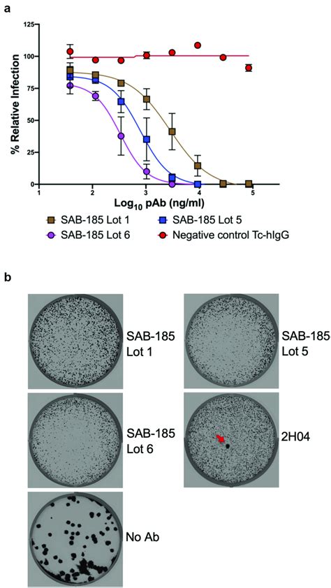 Selection Of Sab Pabs Escape A Sab Pabs Were Tested For