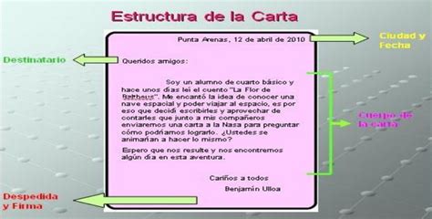 Carta Formal E Informal Martes 18 Enero Lenguaje Y Comunicación 4° Primaria