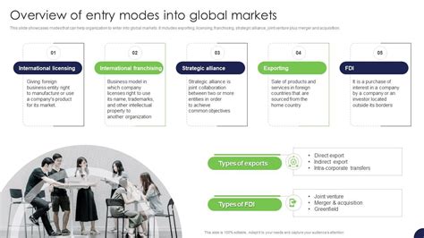 Overview Of Entry Modes Into Global Markets Strategy For Target Market