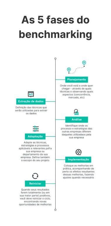 Benchmarking O Que Como Fazer Exemplos E Infogr Fico