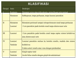 Referat Ruptur Ginjal | PPTX