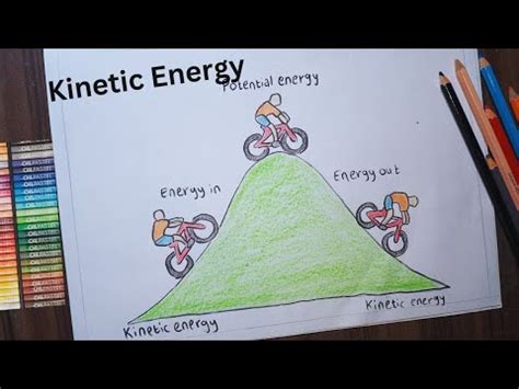 kinetic energy drawing master motion illustration pro guide