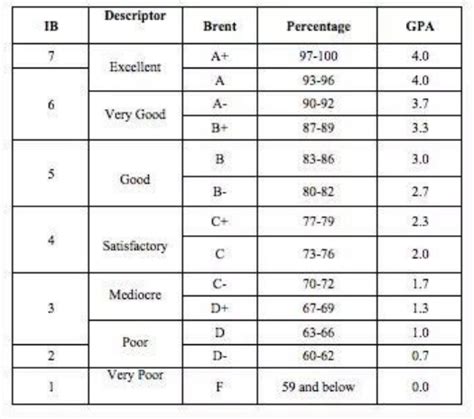 Ib To Gpa Converter