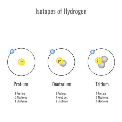 Definition Of Isotopes