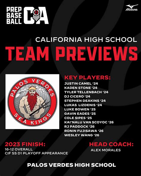 2024 Preseason Preview Palos Verdes