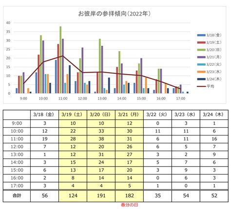 2023年3月のお知らせ（お彼岸など）【千葉 稲毛御廟】永代供養の納骨堂・霊園・墓地