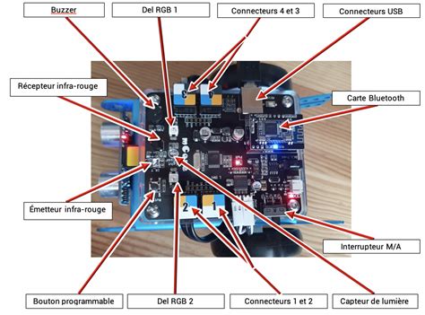 Présentation du robot mBot Techno JR