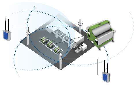 What Is RTLS Real Time Location System Technology HammBurg