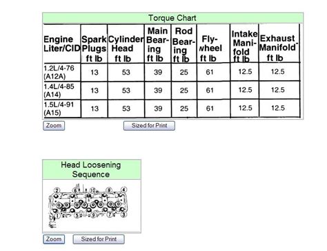 Need Cylinder Head Torque Specs And Tightening Sequence For Cyl A