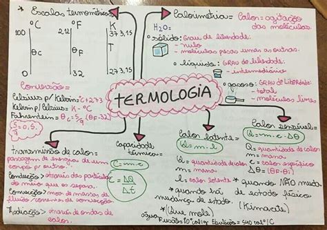 Termologia Mapa Mental - Mapa Mental De Termologia - ZULEDU