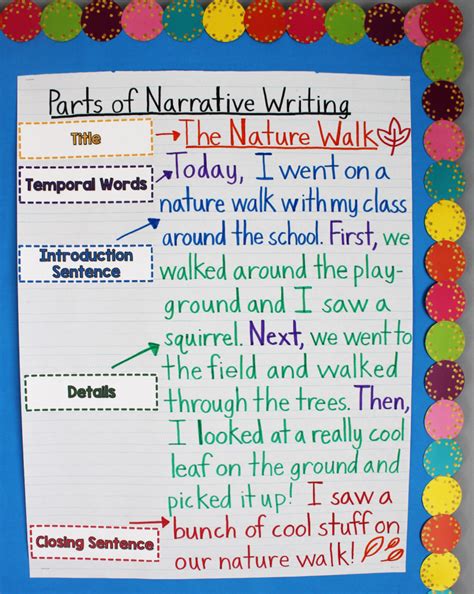 Inspiring Narrative Writing Activities Teaching Expertise