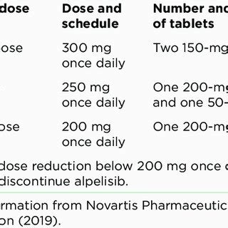 dose reduction guidelines  adverse reactions  scientific