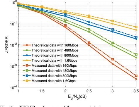 Figure From Customized Joint Blind Frame Synchronization And Decoding