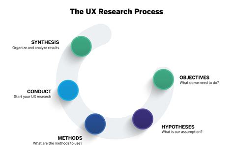 UX Research Definition Methods Best Practices Qualtrics