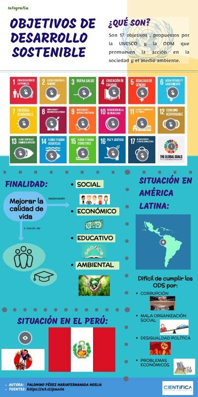 Objetivos De Desarrollo Sostenible InfografÍa