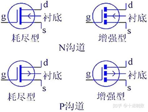 MOS管的种类及结构 知乎