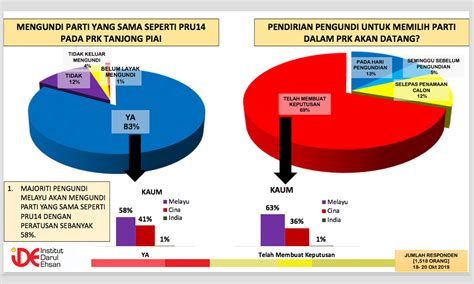 Keputusan Pru 14 Selangor Tamat Sesi Mengundi PRU 14 Hanya Menunggu