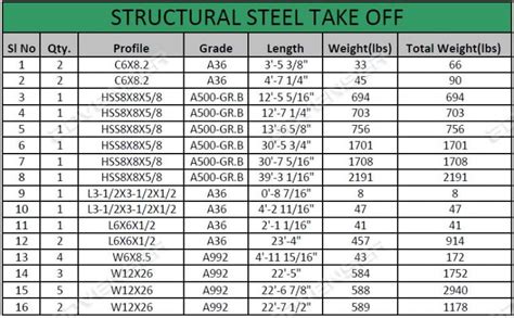 Structural Steel Estimating Services Quantity Take Off Advenser