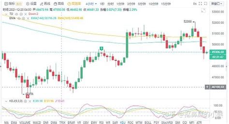 比特币 Btc 再次跌破5万美元 后市还有没有信心？ 知乎